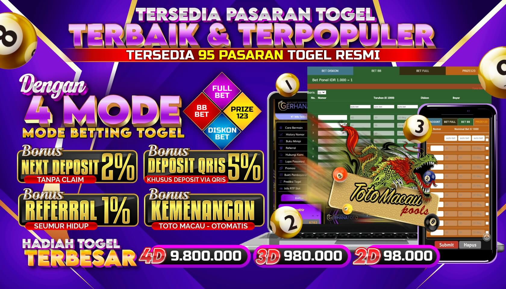 Gerhanatoto: Agen Togel Terbaik dengan Data HK & Macau Akurat