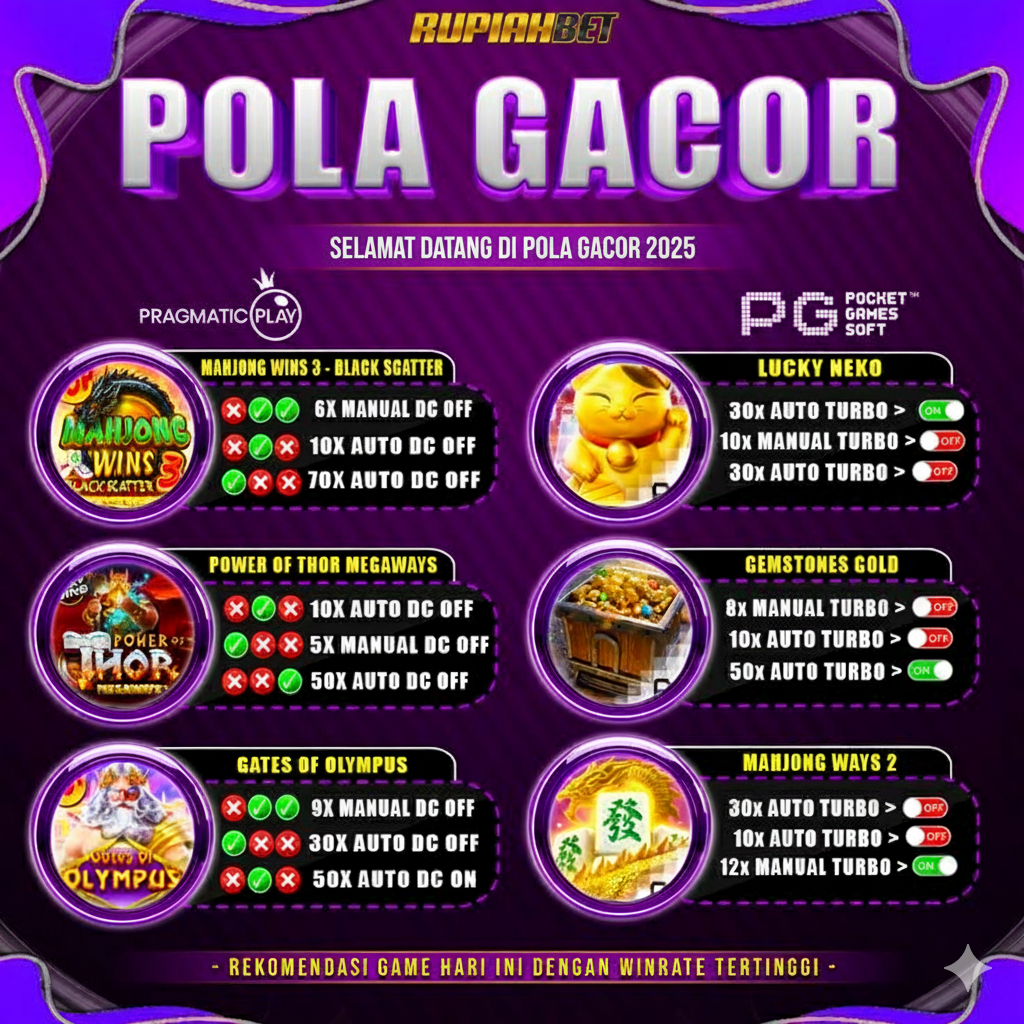 Slot Gacor